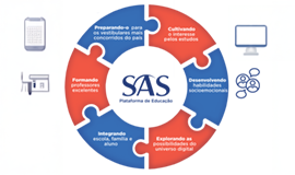 Sistema SAS